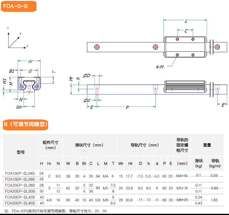 FDA-EPS 参数