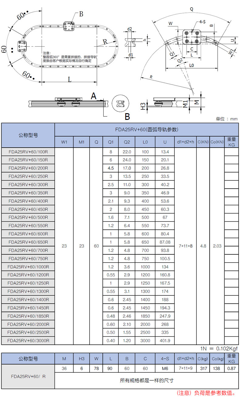 FDA-RV 圆弧 参数