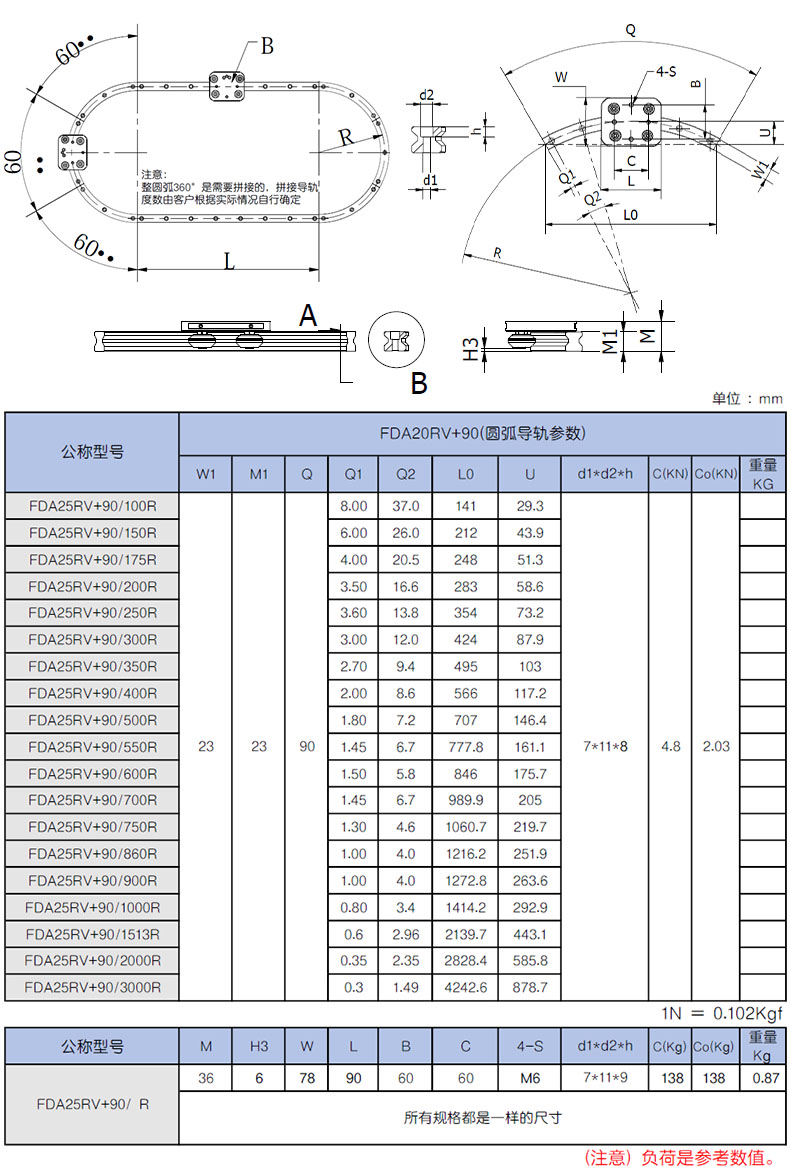 FDA-RV 圆弧 参数