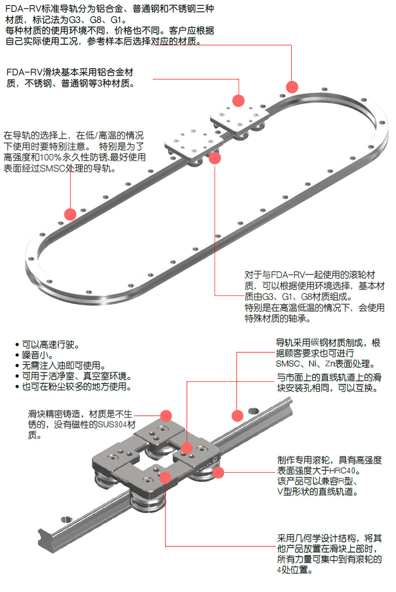 FDA-RV 圆弧 参数