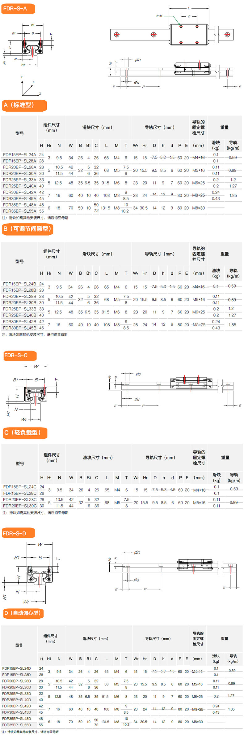 FDR-EPS 参数