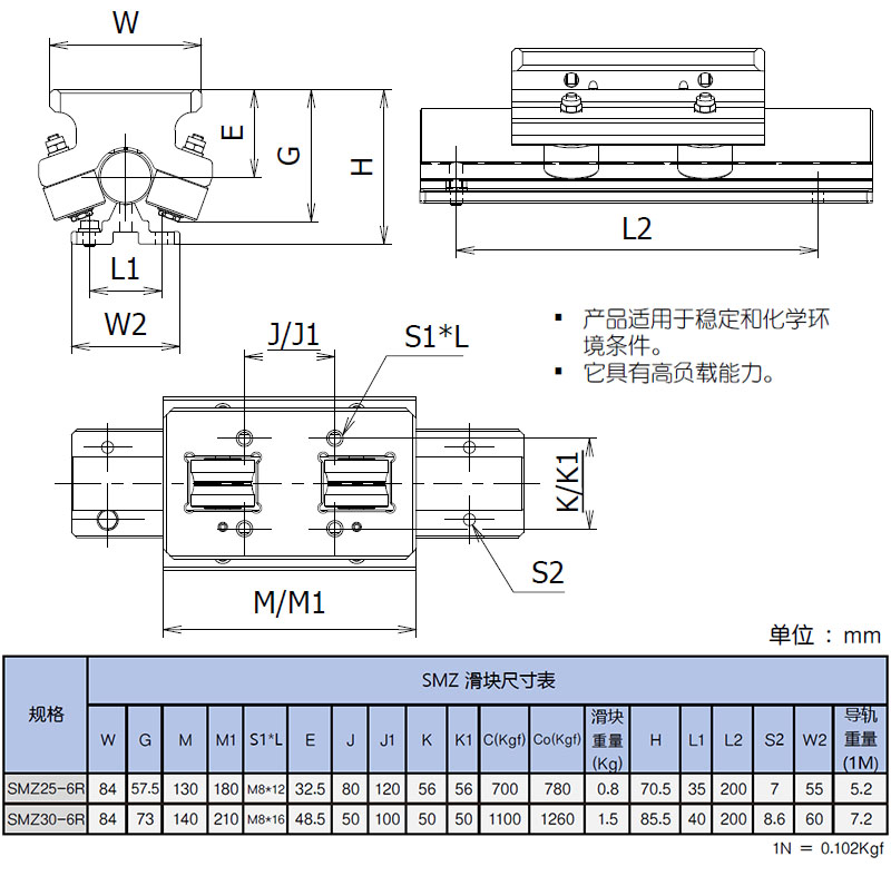 亚母斯 SMZ30-6R