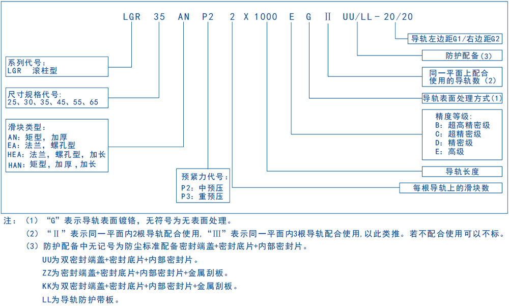 lgr 编号命名