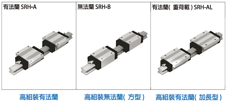 SRH分类