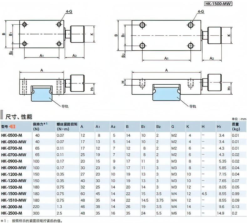 miniHK导轨钳制器参数