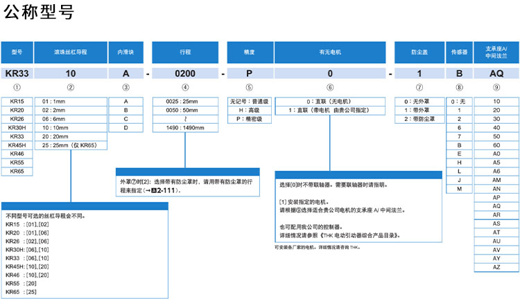 KR 线性模组 公称型号