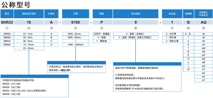 SKR 线性模组 公称型号