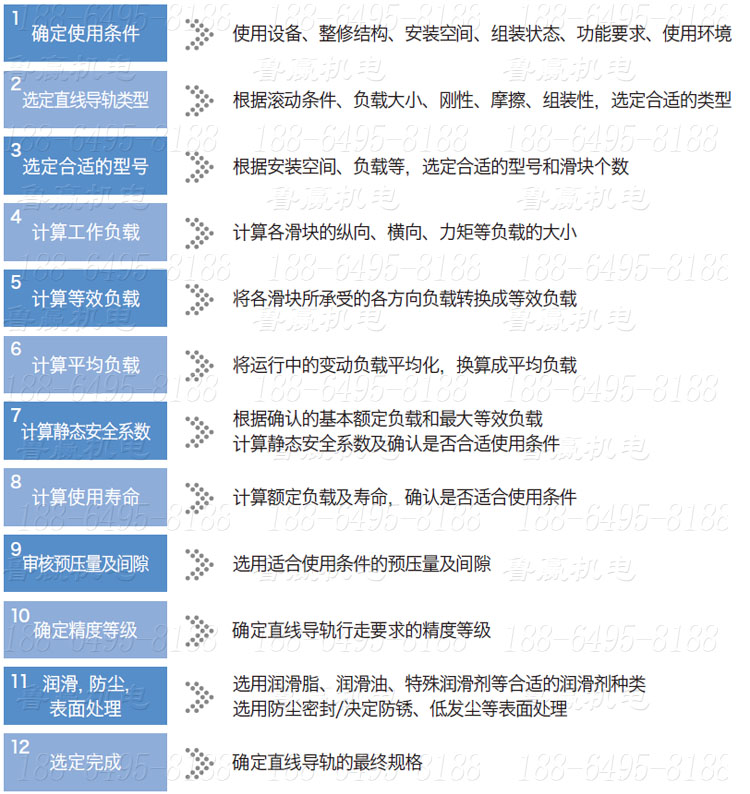 直线导轨的选定