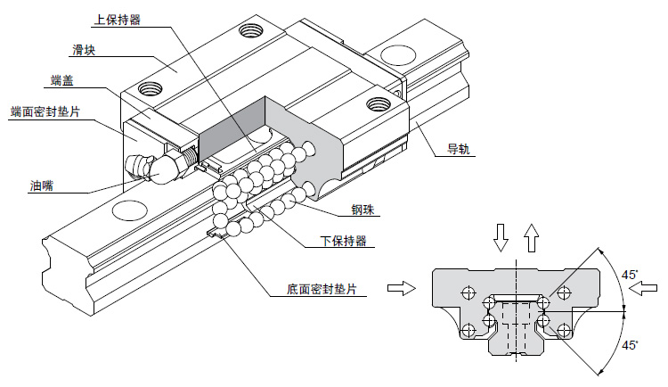 产品结构