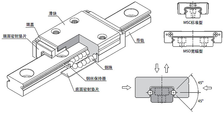 产品结构