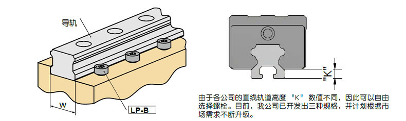 参数