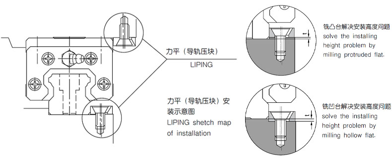 参数