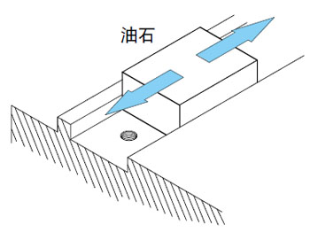 安装范例