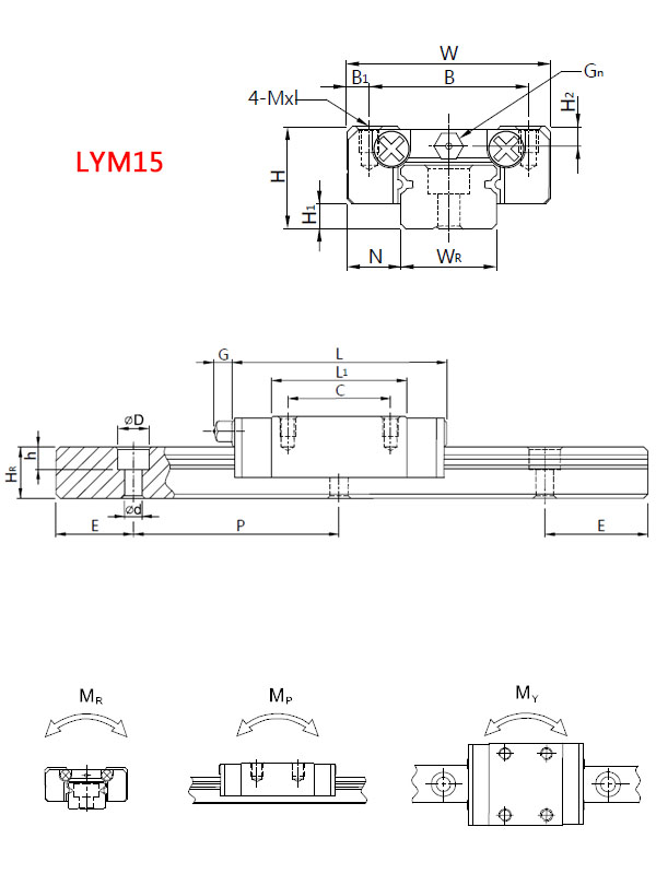 LYM 参数图