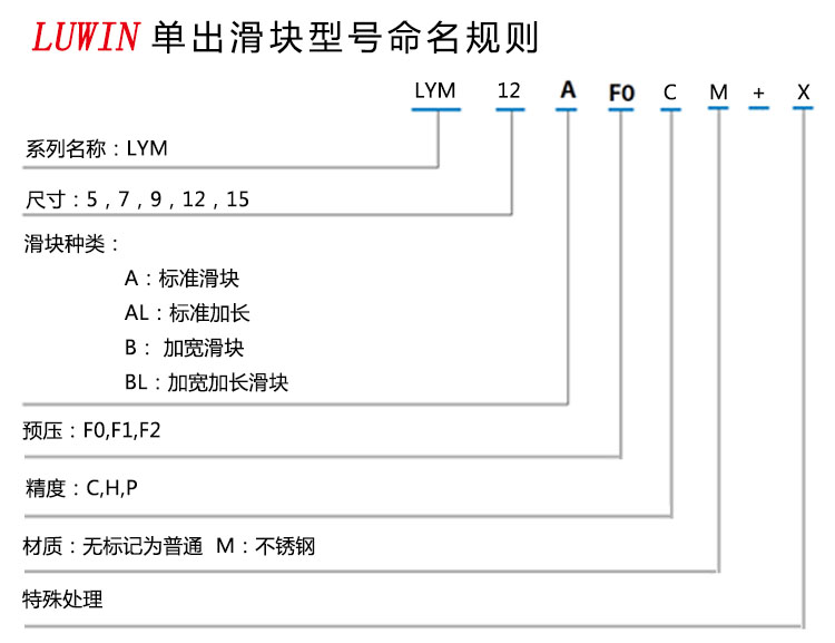 命名规则