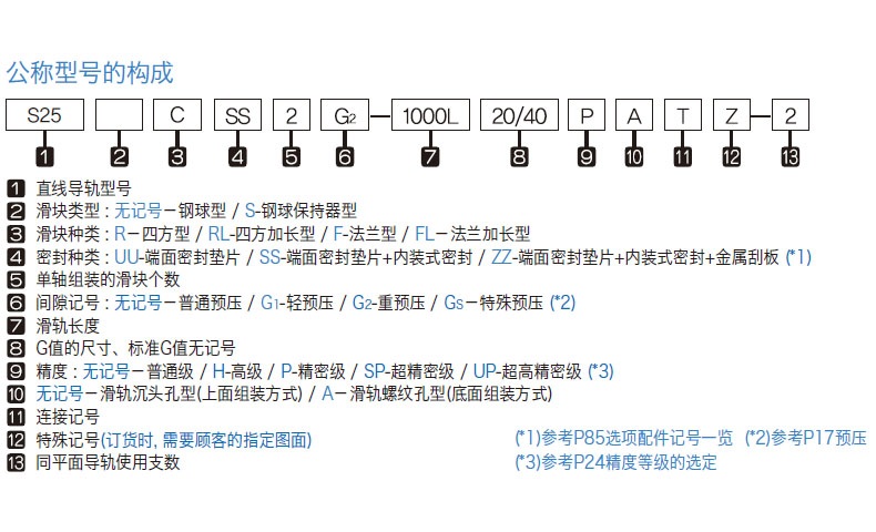 S-C系列 编号命名