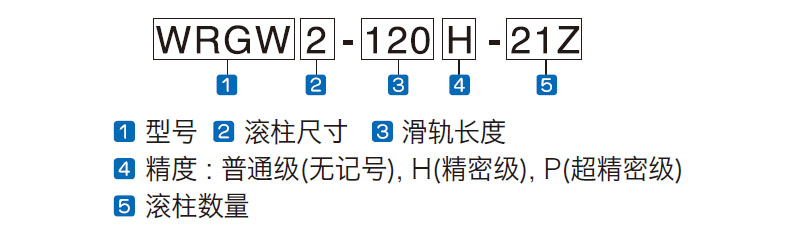 WRGW 系列 编号命名