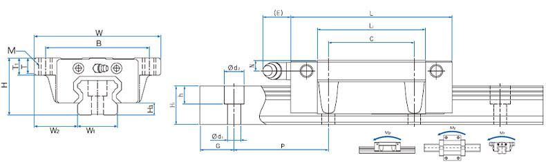 s-f 参数